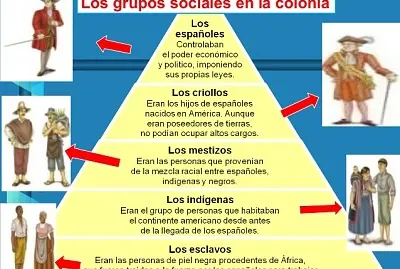 OrganizaciÃ³n social en la Ã©poca colonial