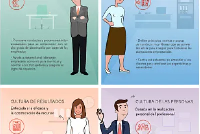 Cultura Organizacional