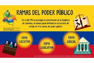 Ramas del poder pÃ¹blico