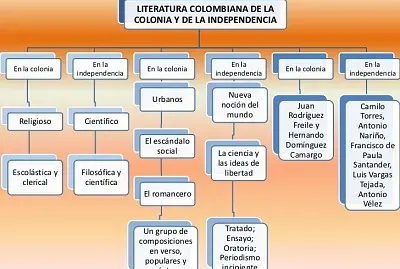 Literatura