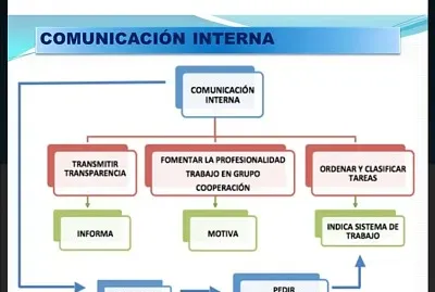ComunicaciÃ³n interna jigsaw puzzle
