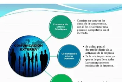 ComunicaciÃ³n externa