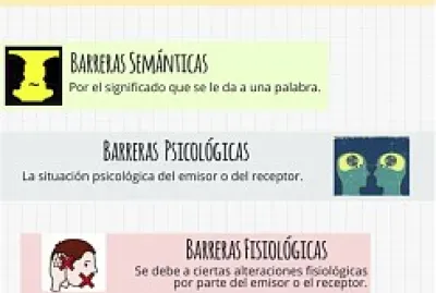 Barreras de la ComunicaciÃ³n jigsaw puzzle