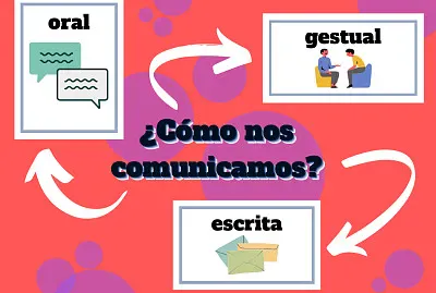 Formas de comunicarse jigsaw puzzle
