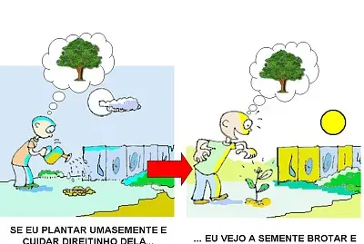Cuidando do planeta