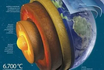 CAPAS DE LA TIERRA