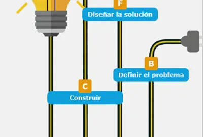 Tecnologia jigsaw puzzle