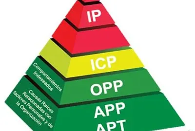 Piramide SPP
