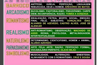 Escolas LiterÃ¡rias- CaracterÃ­sticas!