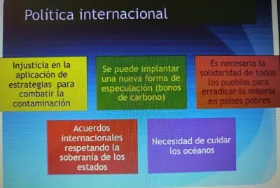 laudato si capitulo 5 jigsaw puzzle