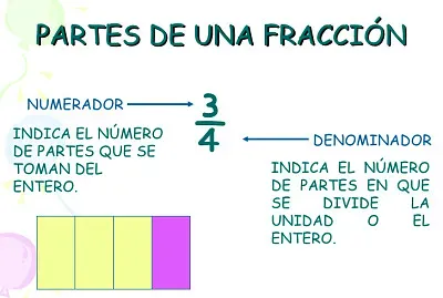 fracciones jigsaw puzzle