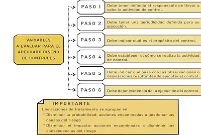 Admon riesgo jigsaw puzzle