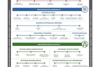 MOP Alcaldia Santiago de Cali