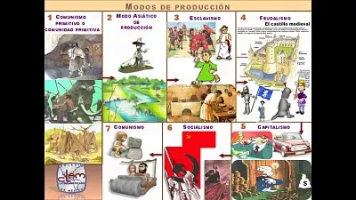 Medios de ProducciÃ³n
