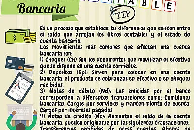 ConciliaciÃ³n bancaria jigsaw puzzle