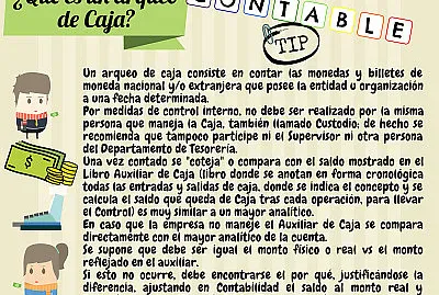 Arqueo de caja jigsaw puzzle