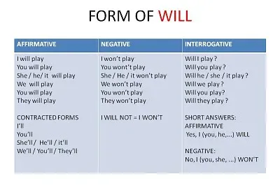 form of will