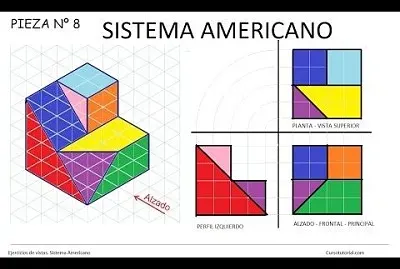 Las perspectivas en un dibujo