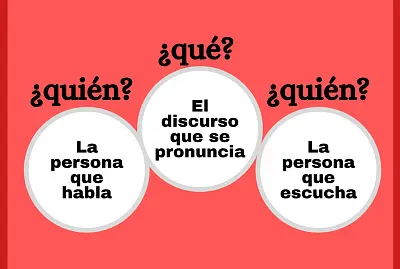 Modelo aristotÃ©lico jigsaw puzzle