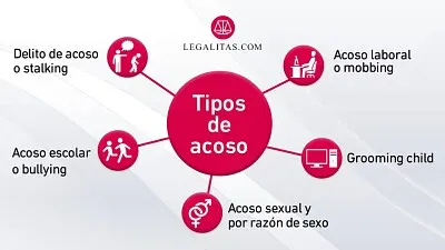 tipos de acosos