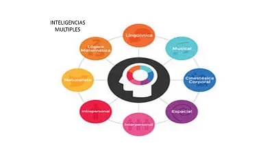 INTELIGENCIAS MULTIPLES