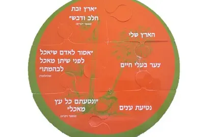 ×ž×¤×ª×— ×œ×¡×‘×™×‘×ª×™