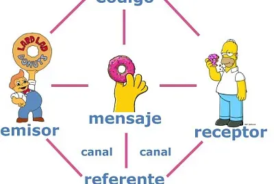 LA COMUNICACIÃ“N jigsaw puzzle