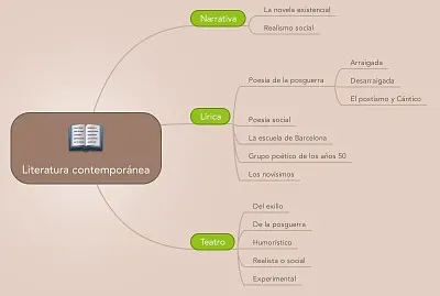 literatura contemporania jigsaw puzzle