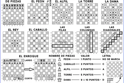 las piezas y sus movimientos
