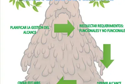 פאזל של Salva a tu aquipo