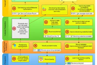 Hotel strategy map