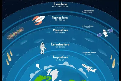 CAPAS DE LA ATMOSFERA