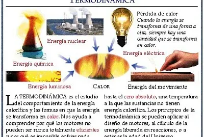 termodinamica y ods