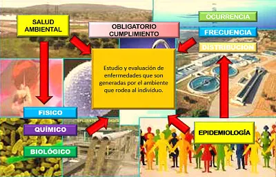 EpidemiologÃ­a y ambiente