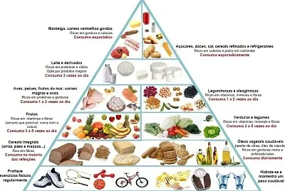 AlimentaÃ§Ã£o saudÃ¡vel