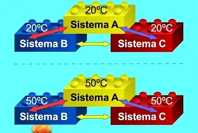 TermodinÃ¡mica