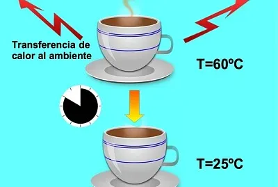 TermodinÃ¡mica