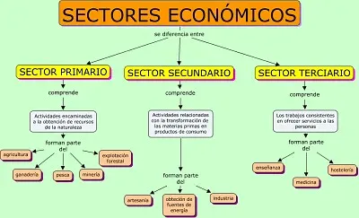 sector econÃ³mico