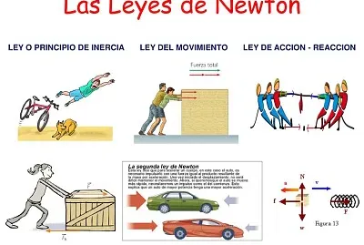 LEYES DE NEWTON