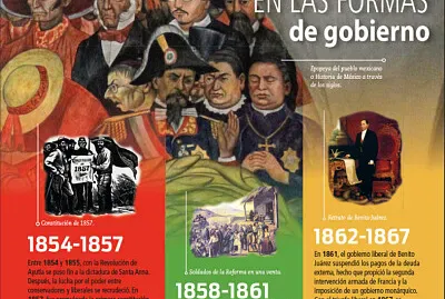 de 1854 a 1867