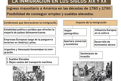 InmigraciÃ³n de los siglos XIX y XX
