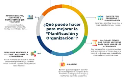 PlanificaciÃ³n y OrganizaciÃ³n