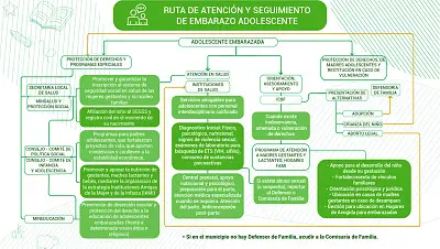 RUTA DE EMBARAZO