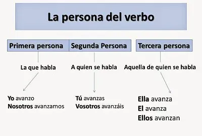 verbo