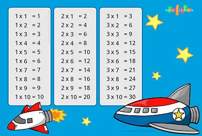 DESCUBRO LAS TABLAS Y LAS REPITO