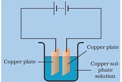 electroplating jigsaw puzzle