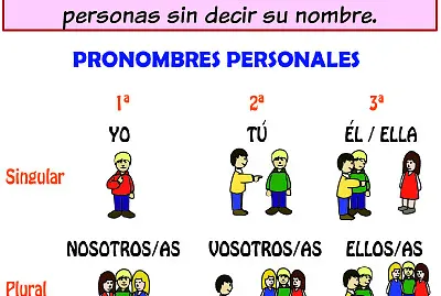 Pronombres personales