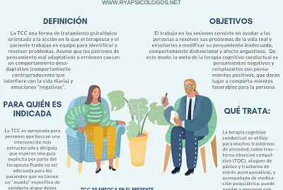 Terapia Cognitivo Conductual
