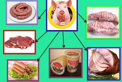 derivado cerdo