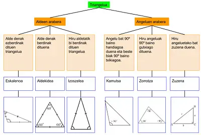 TRIANGELUEN SAILKAPENA